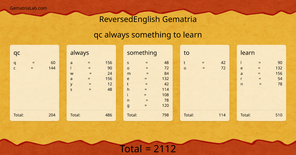 qc always something to learn in reversedEnglish Gematria